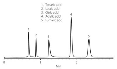 Ascentis® Express RP-Amide HPLC Columns Separation of Small Organic Acids Under 100% Aqueous Conditions