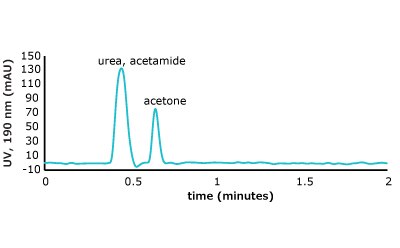 Set 1 & 2 analyte structures