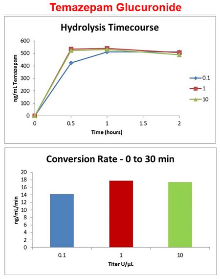 temazepam-glucuronide-2 temazepam-glucuronide-2