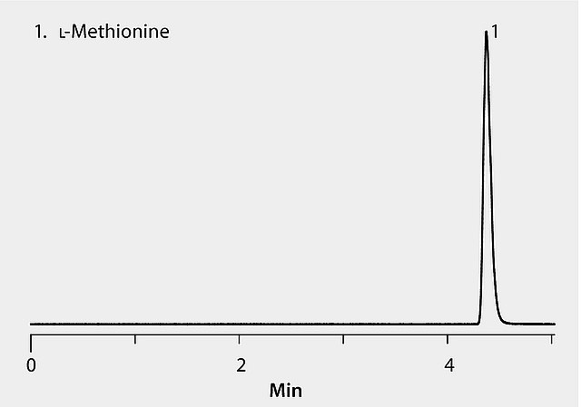 USP HPLC Analysis of L-Methionine USP HPLC Analysis of L-Methionine on Ascentis® Express OH5