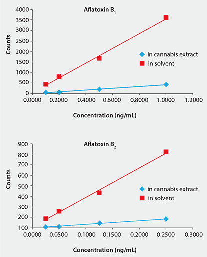 comparison-matrix-matched-calibration-curves comparison-matrix-matched-calibration-curves