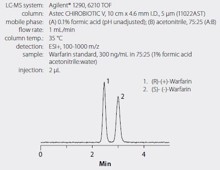 Rapid HPLC Separation of Warfarin Enantiomers on Astec Figure 2. Rapid HPLC Separation of Warfarin<sup>™</sup>, Enantiomers on Astec® CHIROBIOTIC® V
