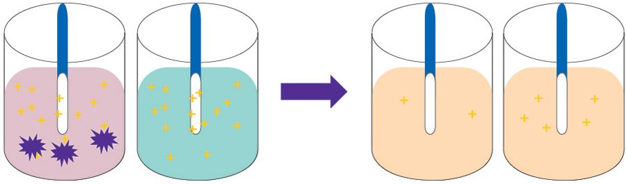 BioSPME determination in plasma and buffer samples Extractive preconcentration and desorption of free fraction analyte during BioSPME microsampling