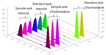 atenolol-chlorthalidone-chromatogram TLC chromatogram for the identification of Atenolol and Chlorthalidone in combined tablets