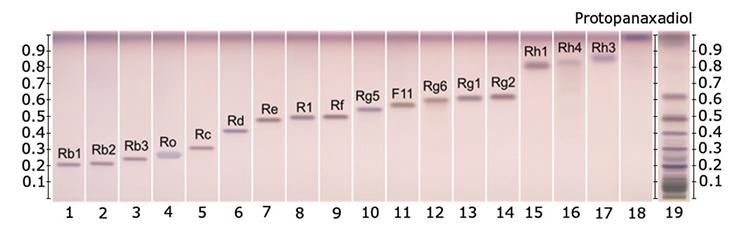 hptlc-chromatograms-under-white-light-method hptlc-chromatograms-under-white-light-method