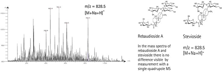 Mass spectrum of stevioside Mass spectrum of stevioside