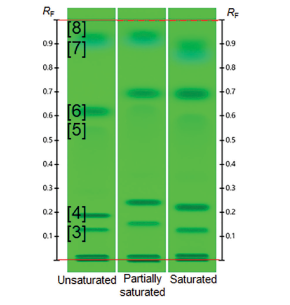 UHM evaluated with developing solvent G developed with different levels of chamber saturation HPTLC chromatogram of the UHM with developing solvent G and conditioned with different relative humidities prior to development