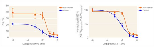 dose-response-curves dose-response-curves