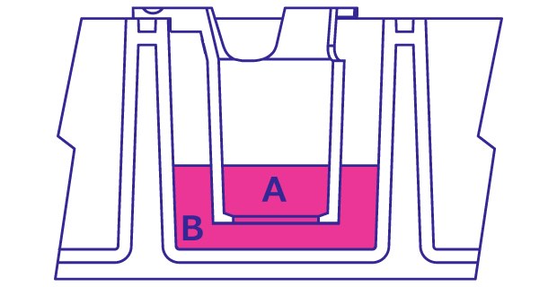 Media Levels Within iInserts and Wells Drawn schematic from the side of a Millicell hanging insert within a well of a cell culture plate. The insert is filled a quarter of the way with media and labeled A. The well is a quarter filled with media and labeled B. These levels are the same.