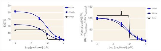 spatial-dose-response-curves spatial-dose-response-curves