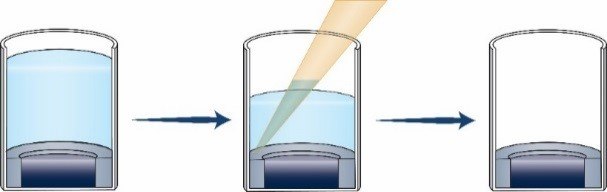 Step1-How to Use TrueGel3D® HTS Hydrogel Plates Step 1: Remove storage buffer.