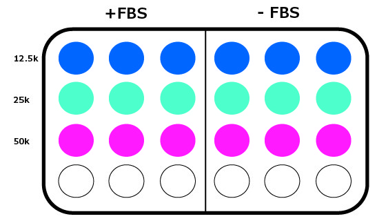 Plate Layout for Cell Migration Assay Plate layout for seeding density optimization in cell migration assays