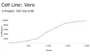 millicell-cell-lines-84113001-d Growth curve analysis of Vero cells using Millicell<sup>®</sup> DCI Digital Cell Imager