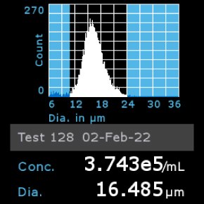 millicell-cell-lines-84113001-e Histogram of Vero cells counted using Scepter™ 3.0 Cell Counter