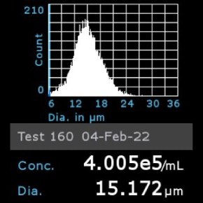 millicell-cell-lines-85020206-e Histogram of Vero C1008 cells counted using Scepter™ 3.0 Cell Counter