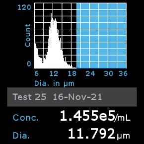 Histogram of Oli-neu oligodendrocytes counted using Scepter™ 3.0 Cell Counter Histogram of Oli-neu oligodendrocytes counted using Scepter™ 3.0 Cell Counter