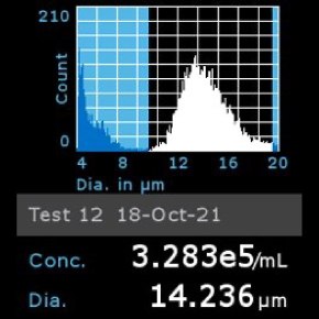 Histogram of OSUMMER.11 cells counted using Scepter™ 3.0 Cell Counter Histogram of OSUMMER.11 cells counted using Scepter™ 3.0 Cell Counter