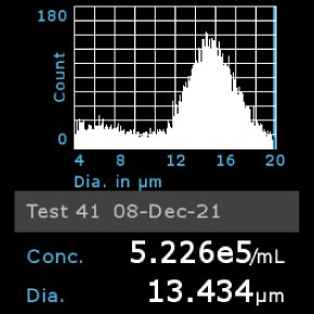 Histogram of OSUMMER.2 cells counted using Scepter™ 3.0 Cell Counter Histogram of OSUMMER.2 cells counted using Scepter™ 3.0 Cell Counter