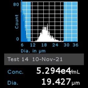 Histogram of OSUMMER.8 cells counted using Scepter™ 3.0 Cell Counter Histogram of OSUMMER.8 cells counted using Scepter™ 3.0 Cell Counter