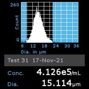 Histogram of Scp2 cells counted using Scepter™ 3.0 Cell Counter Histogram of Scp2 cells counted using Scepter™ 3.0 Cell Counter