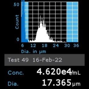Histogram of OSUMMER.4 cells counted using Scepter™ 3.0 Cell Counter Histogram of OSUMMER.4 cells counted using Scepter™ 3.0 Cell Counter