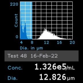 Histogram of OSUMMER.6 cells counted using Scepter™ 3.0 Cell Counter Histogram of OSUMMER.6 cells counted using Scepter™ 3.0 Cell Counter