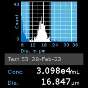 Histogram of OSUMMER.7 cells counted using Scepter™ 3.0 Cell Counter Histogram of OSUMMER.7 cells counted using Scepter™ 3.0 Cell Counter
