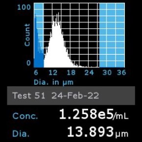 Histogram of OSUMMER.9 cells counted using Scepter™ 3.0 Cell Counter Histogram of OSUMMER.9 cells counted using Scepter™ 3.0 Cell Counter