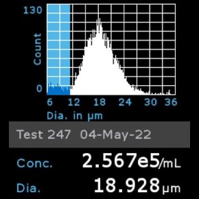 Histogram of H9C2 cells counted using Scepter™ 3.0 Cell Counter Histogram of H9C2 cells counted using Scepter™ 3.0 Cell Counter