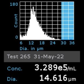 Histogram of HT29 cells counted using Scepter™ 3.0 Cell Counter Histogram of HT29 cells counted using Scepter™ 3.0 Cell Counter