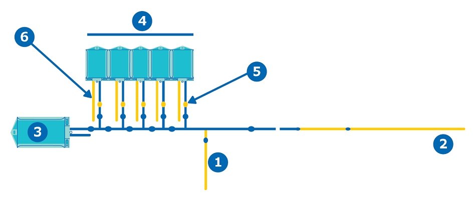 HCDC single-use assembly HCDC single-use assembly