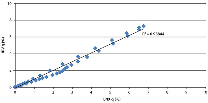 Irvine to Lenexa Site Comparability Study – Dry Powder Media Manufacturing Process Regression Analysis
