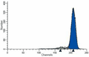 deconvoluted Deconvoluted histogram