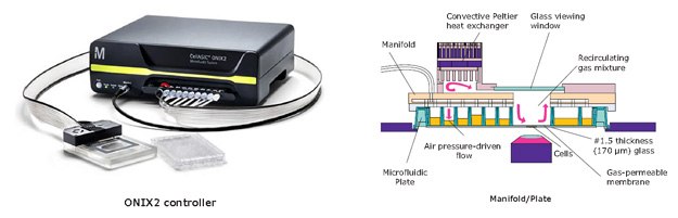 diagram-of-cellasic-ab Diagram of CellASIC® ONIX2 imaging system