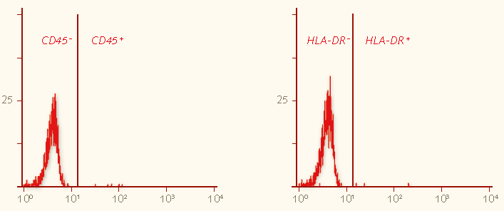 flow-cytomoetry-analysis Flow cytometry analysis