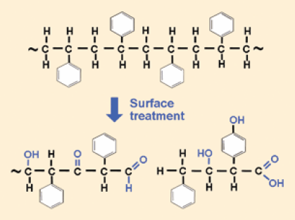 figure1 Polystyrene can be surface modified by the addition of a variety of different chemical groups