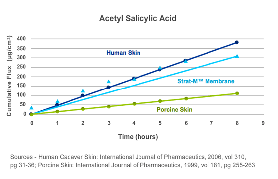 acetyl Acetyl salicylic acid