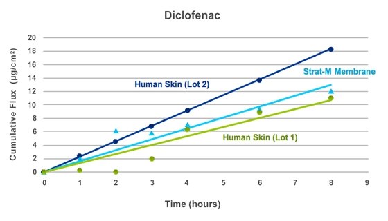 diclofenac diclofenac
