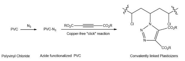 Copper-free azide-alkyne click reaction Chemical reaction showing preparation of phthalate plasticizers using azide-functionalized PVC by copper free-click reaction