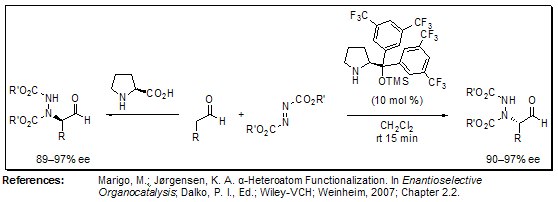 α-Amination α-Amination