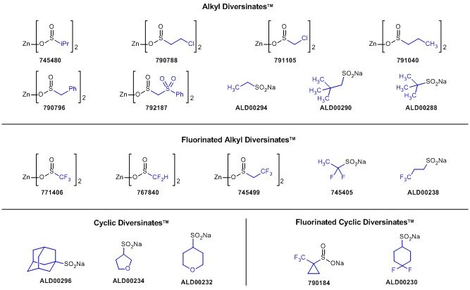 Diversinates™ can functionalize heteroaromatic C–H bonds without the need for pre-functionalization, further saving time for the discovery chemist. Diversinates™ can functionalize heteroaromatic C–H bonds without the need for pre-functionalization, further saving time for the discovery chemist.