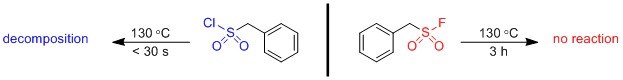 Sulfonyl fluorides are stable to thermolysis as well as nucleophilic substitution1 and have notably exhibited inert reactivity in refluxing aniline.<sup>2</sup> Thermodynamic stability: Sulfonyl fluorides are stable to thermolysis as well as nucleophilic substitution1 and have notably exhibited inert reactivity in refluxing aniline.2