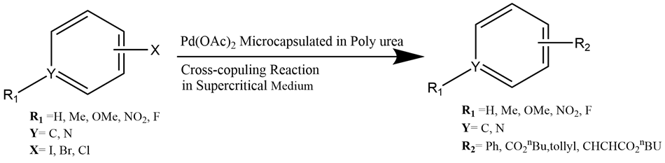 Pd(OAc)2 encapsulated catalyst for cross coupling reaction A schematic representation of a chemical reaction involving a palladium acetate catalyst, depicted as a chemical structure. On the left side, there is a hexagonal benzene ring with various substituents labeled as R1, Y, and X. The substituents R1 can be hydrogen (H), methyl (Me), methoxy (OMe), nitro (NO2), or fluorine (F), while Y can be either carbon (C) or nitrogen (N), and X can be iodine (I), bromine (Br), or chlorine (Cl). An arrow points towards the right side of the image, indicating the direction of the reaction, with the text "Pd(OAc)2 Microencapsulated in Poly urea" above it, suggesting the use of the palladium catalyst in a supercritical medium for a cross-coupling reaction. On the right side, another benzene ring mirrors the left but has different substituents, with R2 defined as phenyl (Ph), CO2nBu, tollyl, or CHCHCO2nBu, while R1 retains the same options as previously mentioned. The overall color scheme is primarily black and white, with the chemical structures clearly outlined against a plain background.