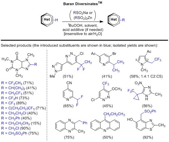 Baran Diversinates Baran Diversinates