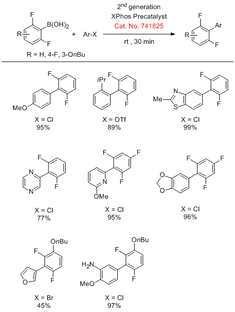 2nd generation buchwald precatalysts rxn 2nd generation buchwald precatalysts rxn