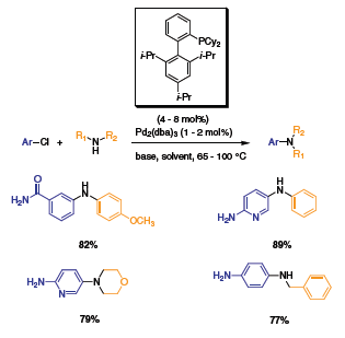 aryl-chlorides aryl chlorides