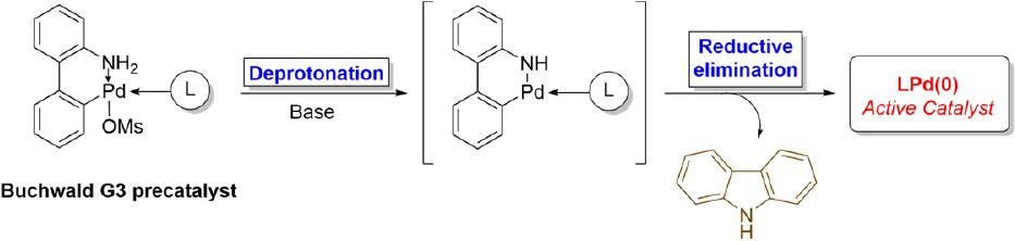 Buchwald G3 precatalyst Buchwald G3 precatalyst