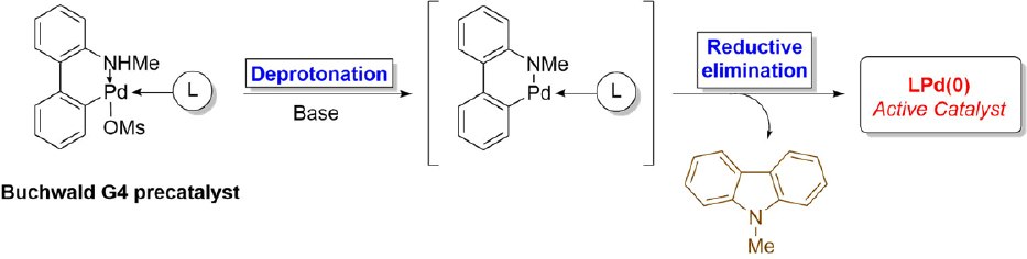 Buchwald G4 precatalyst Buchwald G4 precatalyst