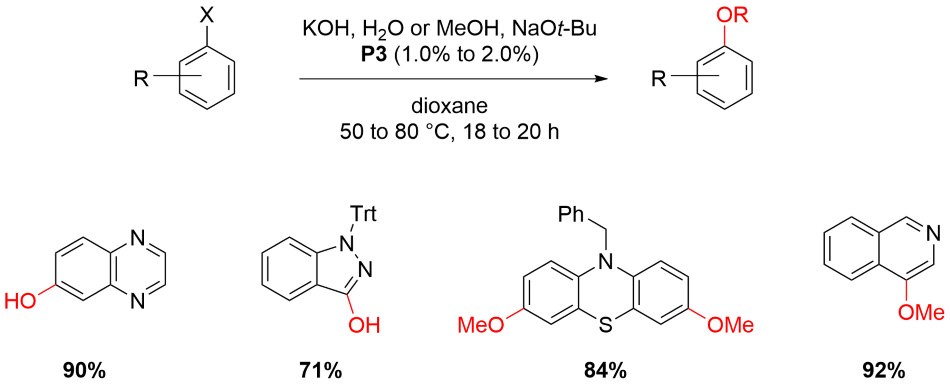 Alcohol and Hydroxide Coupling Reaction scheme showing alcohol-hydroxide coupling using P3 precatalyst from Table 1