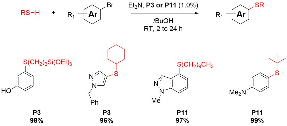 Aliphatic Thiol Coupling of Hetero(Aryl) Bromides Reaction schemes showing aliphatic thiol coupling of hetero(aryl) bromides with either P3 or P11 precatalysts from Table 1